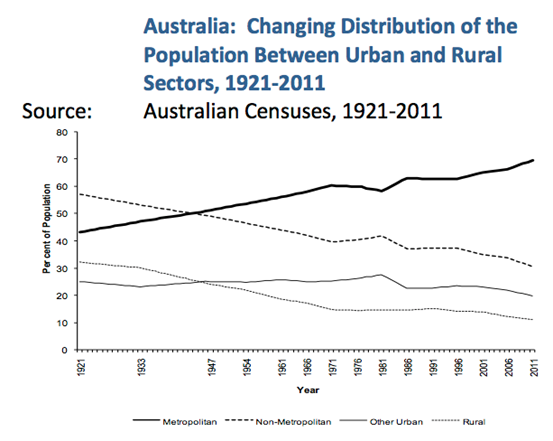 Graph for Ripping off Australia above the dotted line